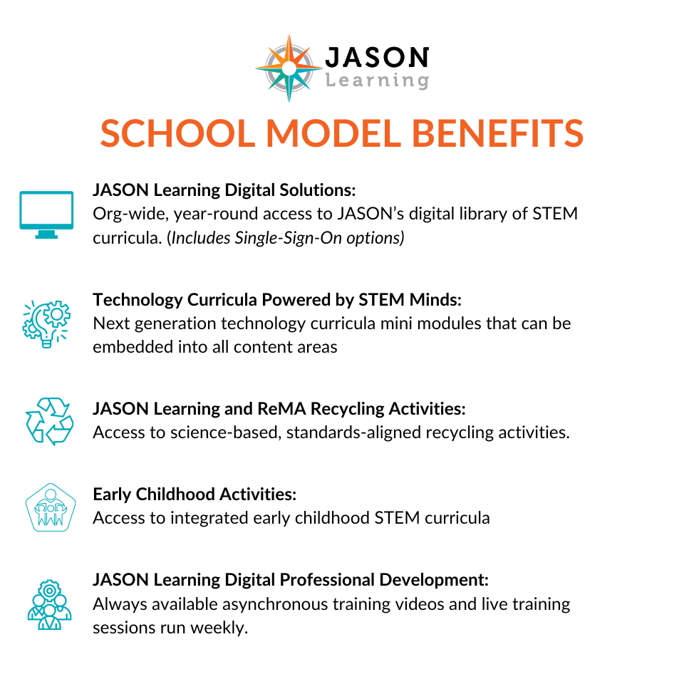 Middle School Package